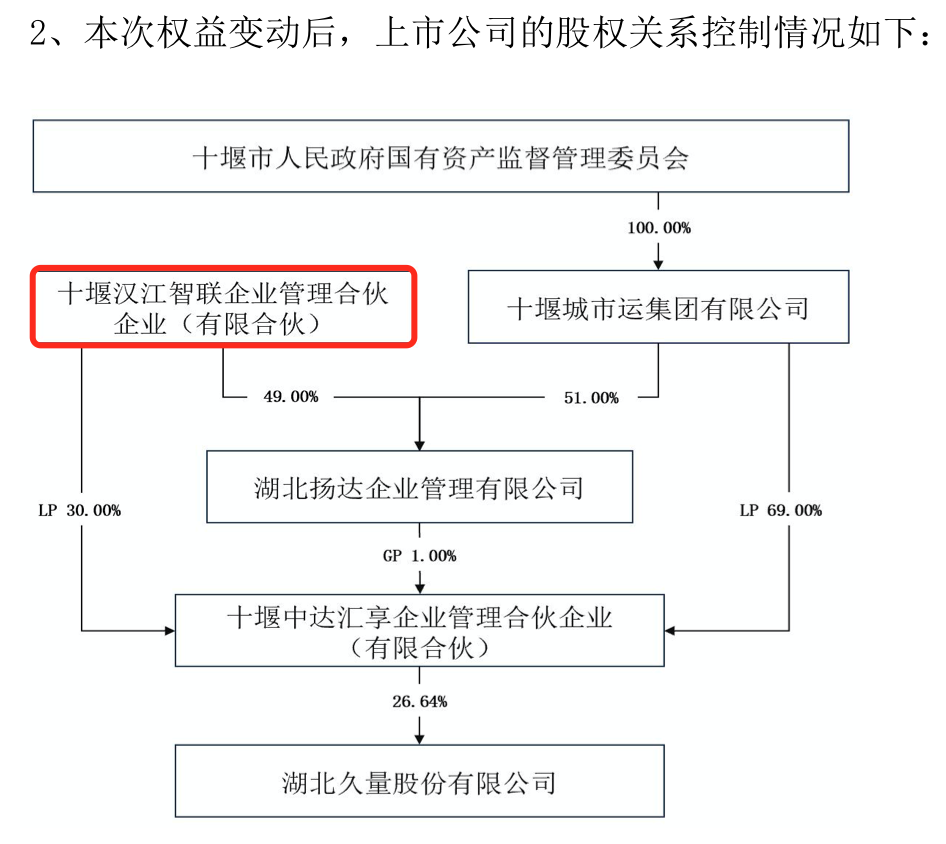 投资大佬龚虹嘉现身久量股份，此前多起重组案遇阻，这次有什么打算？
