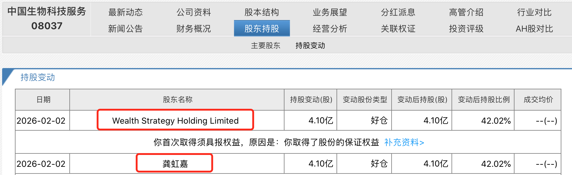 投资大佬龚虹嘉现身久量股份，此前多起重组案遇阻，这次有什么打算？