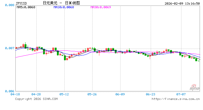日本大选启动政策新周期，市场押注“超级宽松”