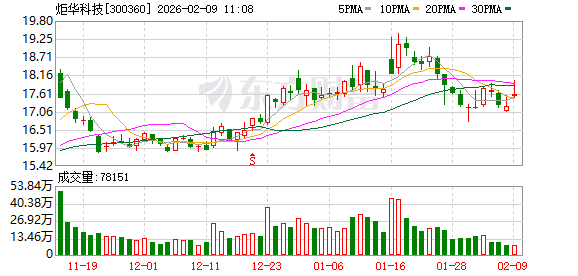 炬华科技：公司主要客户有国内外电网公司、各地市区水务公司等