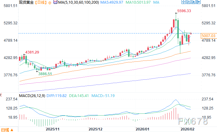 1月黄金ETF创单月最强，金价暴跌并未吓到ETF投资者