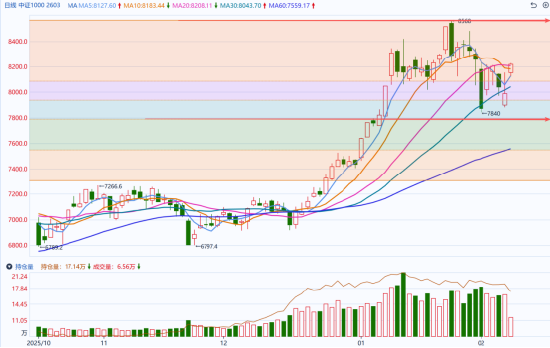 国泰君安期货：外围市场暖风拂面，国内期指全线飘红