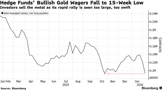 27%单日崩盘也拦不住！白银散户一周豪掷近5亿美金“接飞刀”