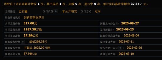 四川首富的百利天恒，正遭戴维斯双杀！