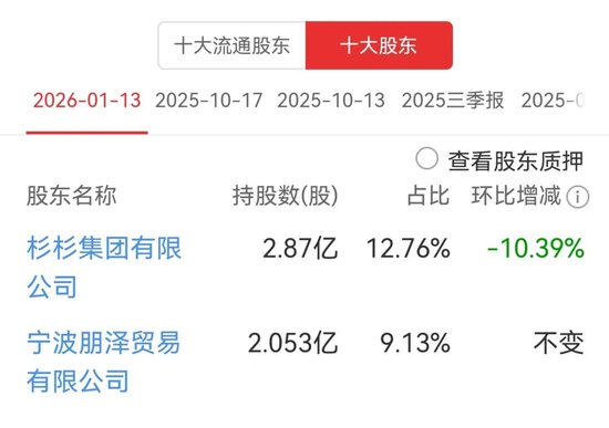 安徽国资入主杉杉股份