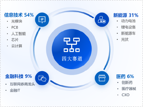 华安基金：市场波动加剧，创业板50指数上周回调3.68%