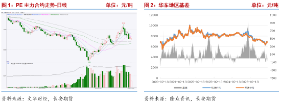 长安期货侯荃宇：聚乙烯市场情绪降温 节前波动幅度有限