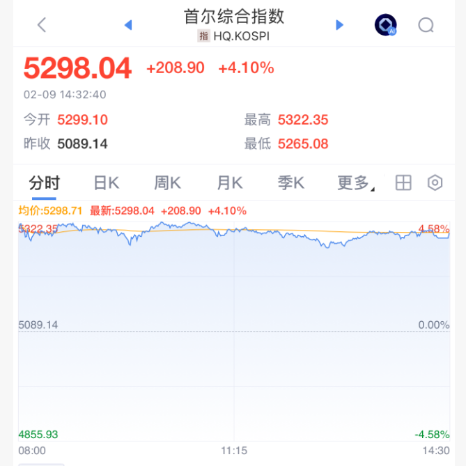 沸腾！暴涨原因，找到了！