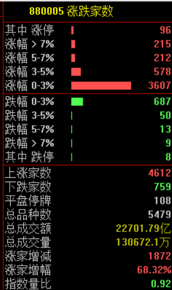 沸腾！暴涨原因，找到了！