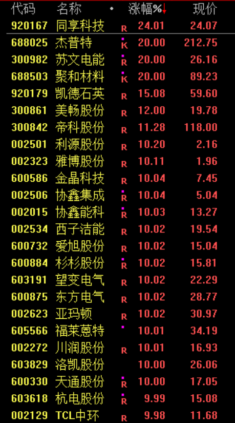 沸腾！暴涨原因，找到了！