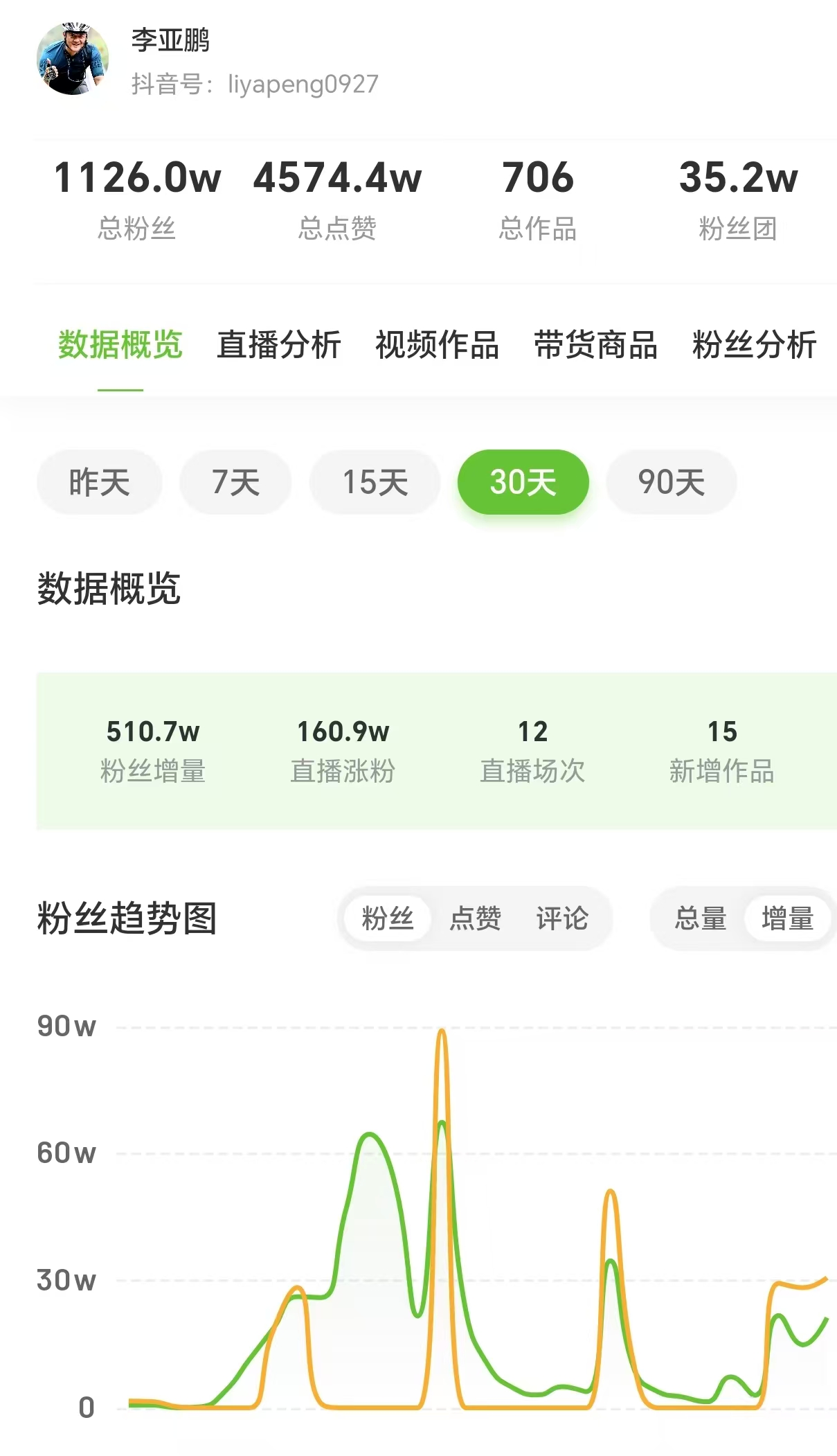 李亚鹏宣布暂停直播带货，将投入到嫣然医院工作中