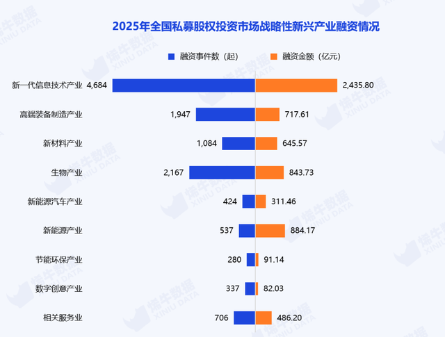 田轩：国家投资天生是耐心资本，为何难真正做到投早、投小、投硬科技？