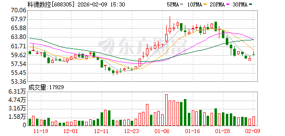 科德数控：公司的轴向磁通电机研发工作正有序推进