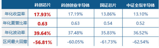 王者归来！算力+应用全爆发！创业板人工智能ETF跳空暴涨6.53%，科创AI放量反弹！全“芯”589190同步猛攻