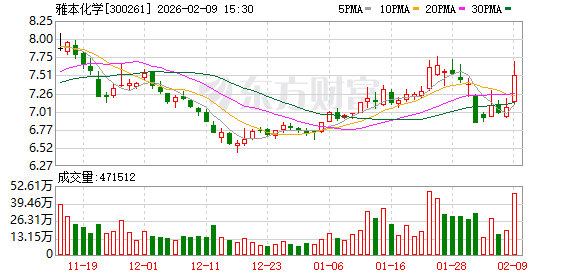 雅本化学：不存在逾期担保和涉及诉讼担保的情形