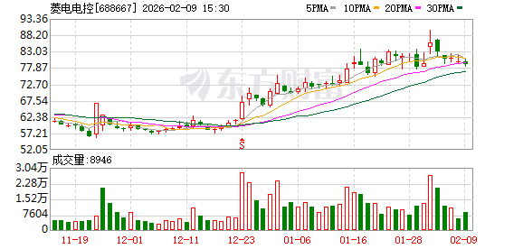 菱电电控：截至1月20日，公司股东人数为4479户