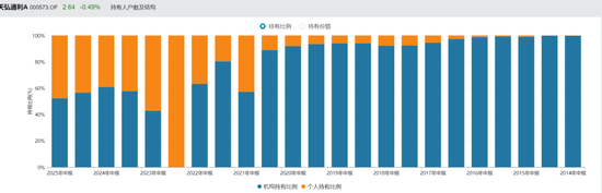 我天！百亿基金经理，突然离职了！！