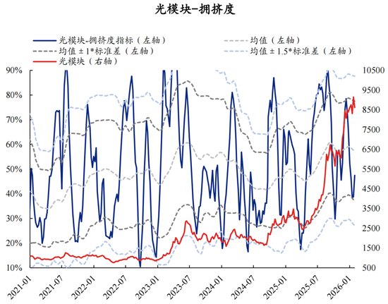 兴证策略张启尧团队：拥挤度已出现新老易位、高低易位