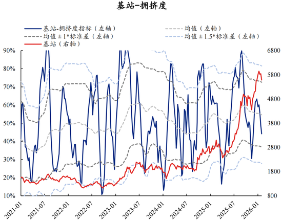 兴证策略张启尧团队：拥挤度已出现新老易位、高低易位