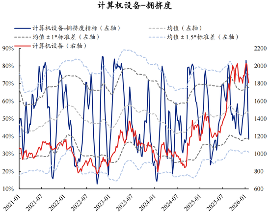 兴证策略张启尧团队：拥挤度已出现新老易位、高低易位