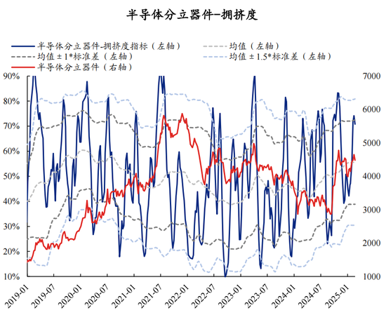 兴证策略张启尧团队：拥挤度已出现新老易位、高低易位