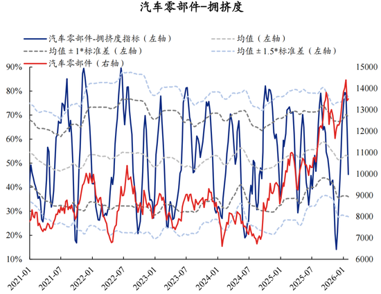 兴证策略张启尧团队：拥挤度已出现新老易位、高低易位