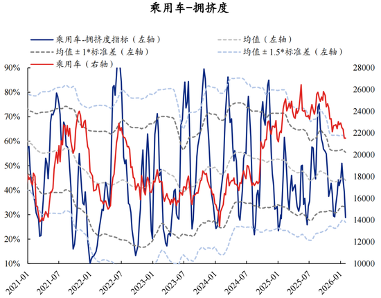 兴证策略张启尧团队：拥挤度已出现新老易位、高低易位
