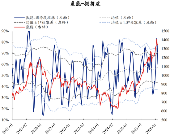 兴证策略张启尧团队：拥挤度已出现新老易位、高低易位