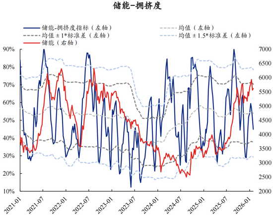 兴证策略张启尧团队：拥挤度已出现新老易位、高低易位