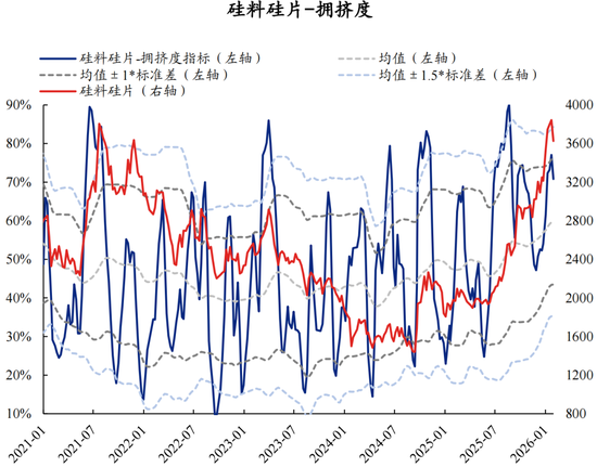 兴证策略张启尧团队：拥挤度已出现新老易位、高低易位