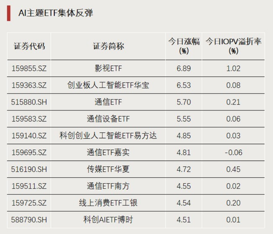 加仓！资金埋伏景气方向