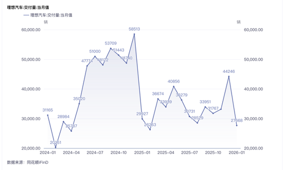 “不务正业”的李想，在打什么算盘？
