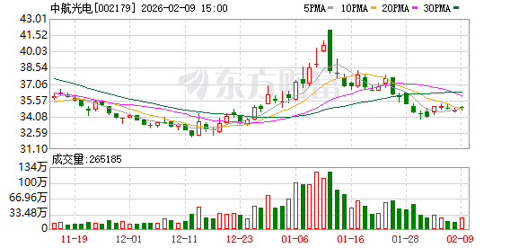 中航光电：2025年度业绩快报