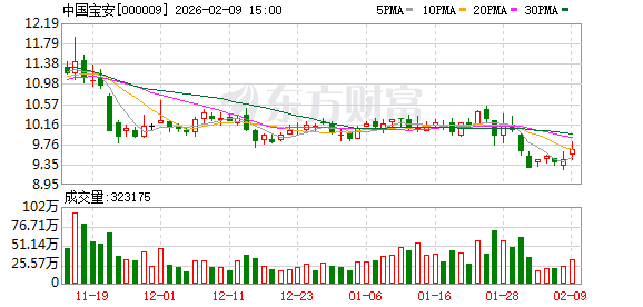 中国宝安：公司会继续努力提升公司质量和投资价值