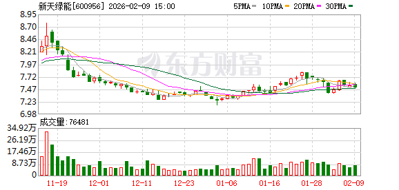 新天绿能：董事会秘书离任