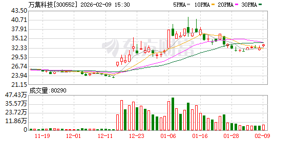 万集科技：公司始终致力于“车路云一体化”技术的产业化落地