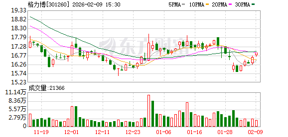 格力博：徐友涛先生辞去公司董事会秘书职务