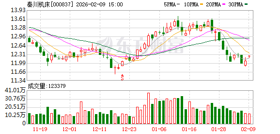 秦川机床：公司作为机床工具行业龙头骨干，拥有完整的产业链和众多的产品线