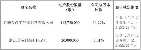 “90后”明星，刚当上上市公司总经理，她持股市值超1.7亿元，武汉大学硕士毕业