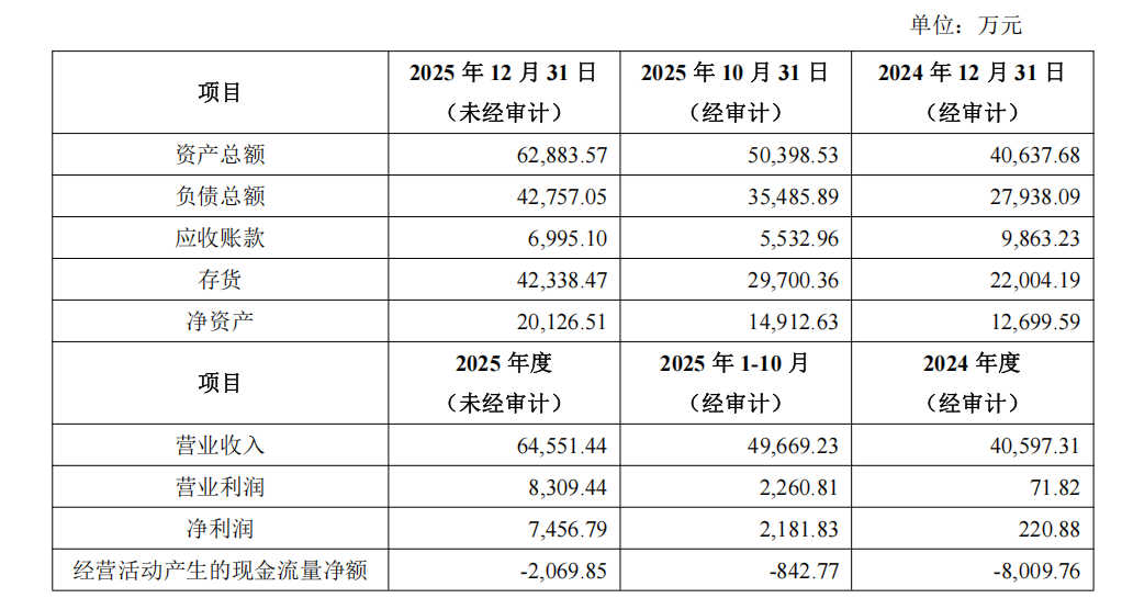 亏损下高溢价押注半导体，盈新发展5.2亿跨界收购迷局