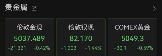 黄金、白银，巨震！美联储发声，事关降息！