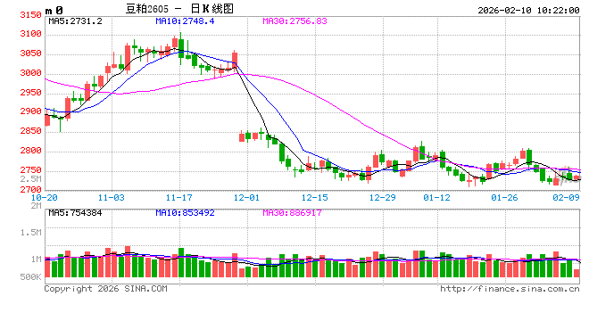 光大期货：2月10日农产品日报