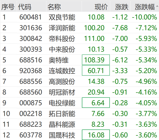 刚刚，集体拉升！涨停潮来了