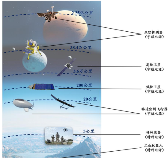 1000亿，今年首个航天IPO敲钟了
