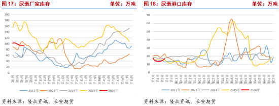 长安期货张晨：供需宽松格局持续 尿素高位震荡