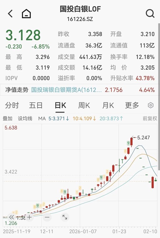 传媒股掀涨停潮，年内最牛新股盘中狂飙750%，白银基金复牌大跌4%