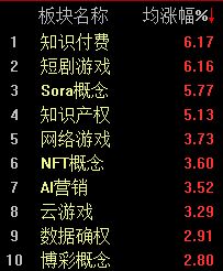 A股窄幅震荡，沪指半日微跌0.02%
