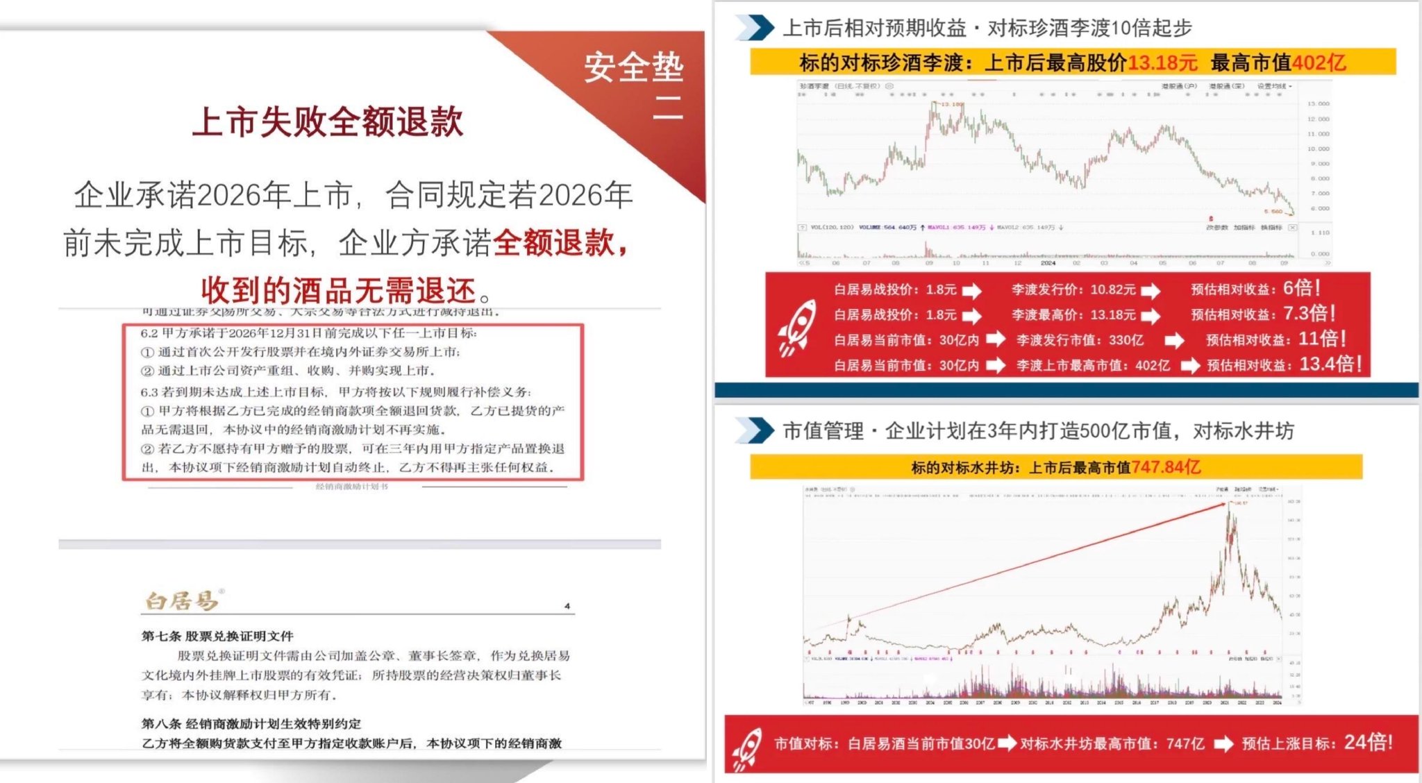 买白酒送“原始股”？新三板居易文化“A+H股上市”揭秘