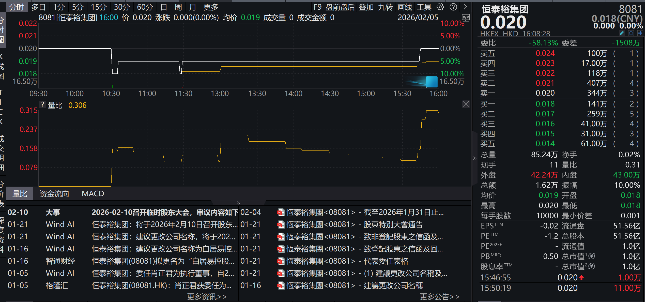 买白酒送“原始股”？新三板居易文化“A+H股上市”揭秘