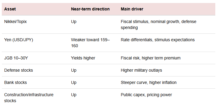 掌控日本的“铁娘子” 正牵动着美股与日元的命运？